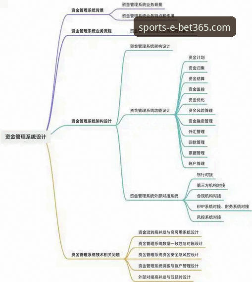 bet365在线官网存款与资金管理完整指南 | 专业分析师解读