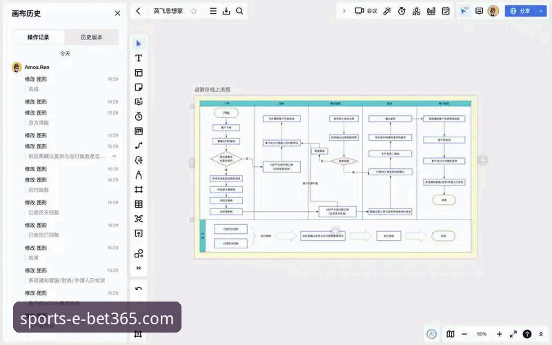 bet365在线官网提现流程全面解析：从操作到趋势的深度洞察