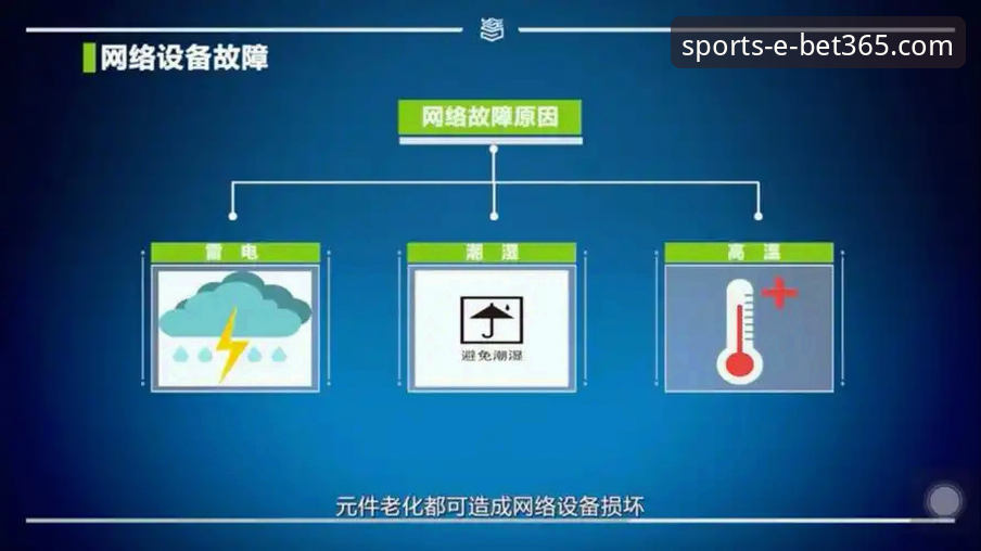 bet365在线官网访问故障排查与解决方案深度评测